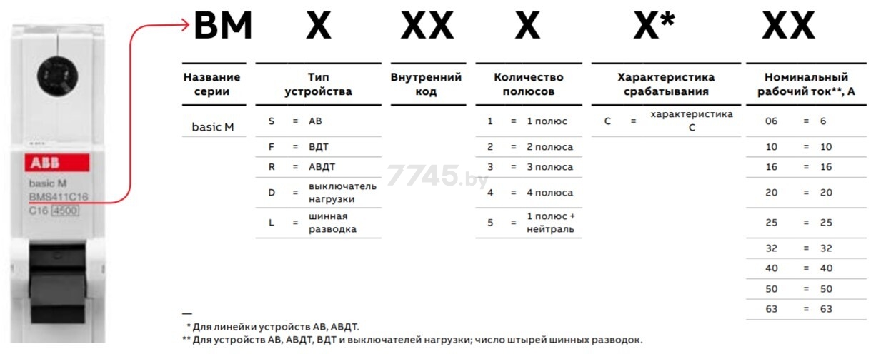 УЗО ABB Basic M 4P 25А тип AC 30мА (BMF41425) - Фото 3